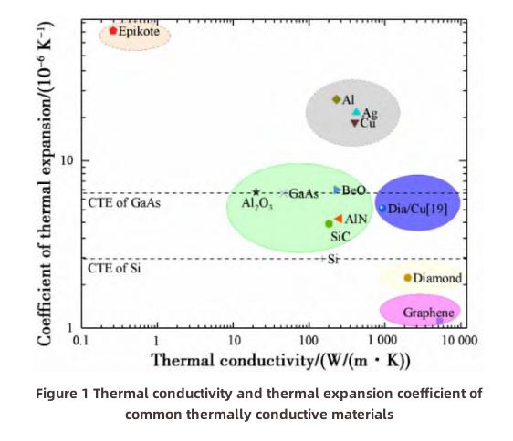 High Thermal Conductivity Diamond and Copper Composite Materials 高熱伝導性ダイヤモンドと銅の複合材料