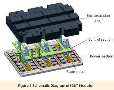 IGBTモジュールの冷却方法
