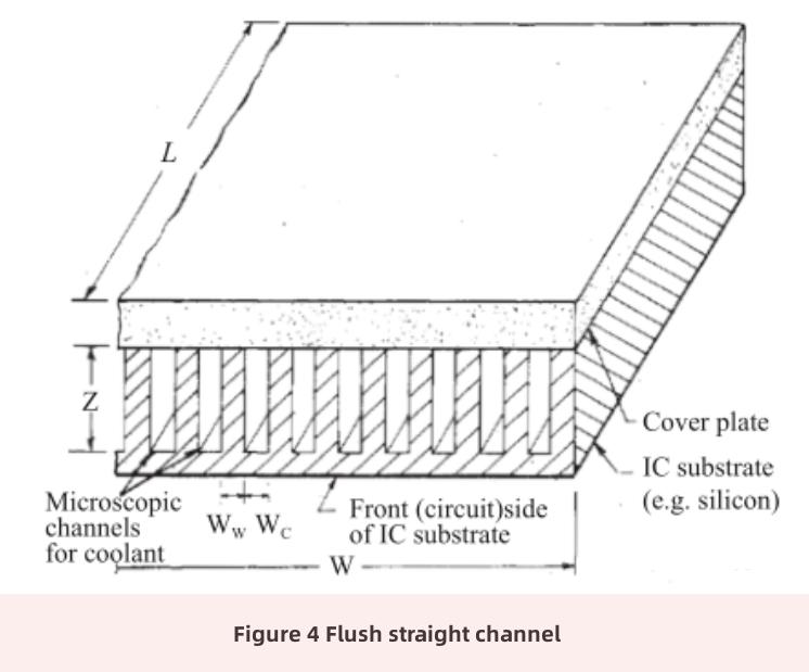 micro-fluid cooling technology-3 マイクロ流体冷却技術-3