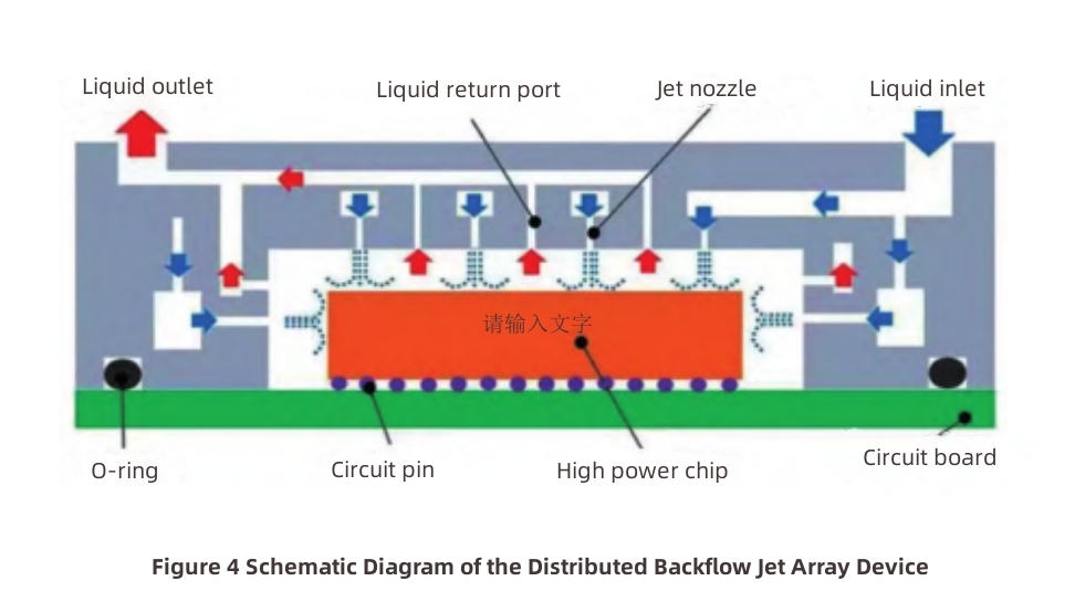IGBT Module-3 の冷却方法