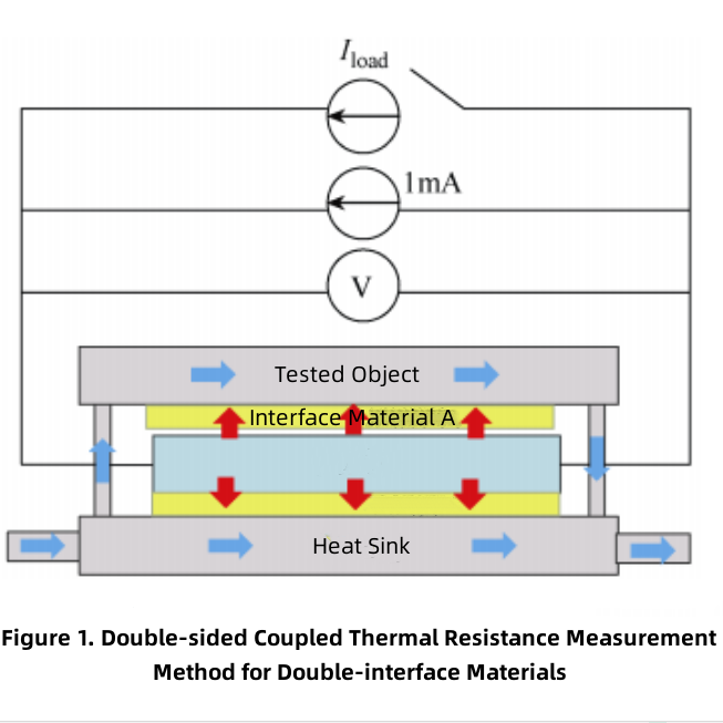 車載用両面放熱IGBTモジュールの熱試験方法に関する研究