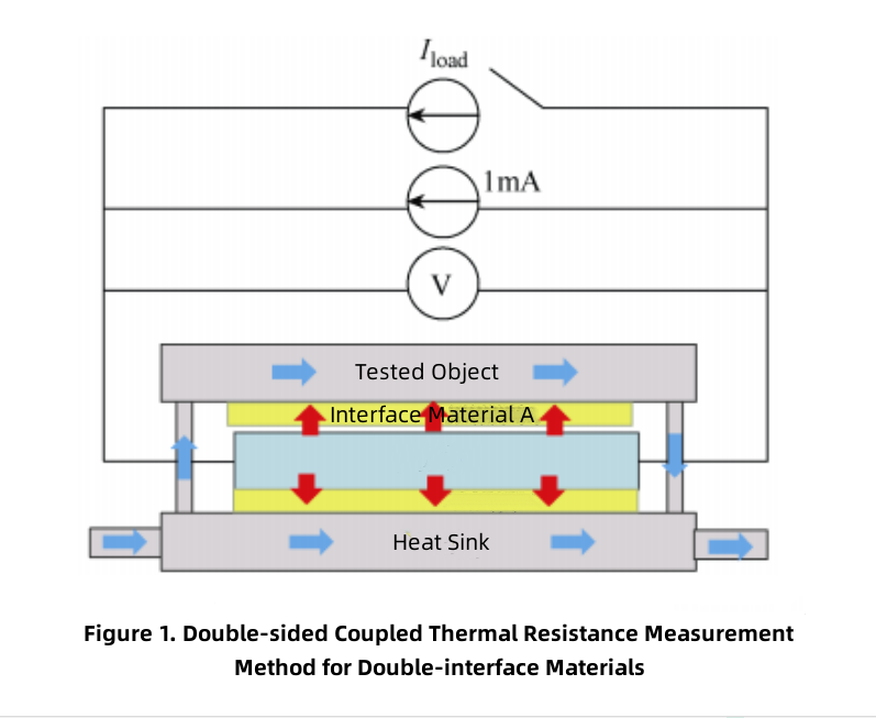 両面接合材料の両面結合熱抵抗