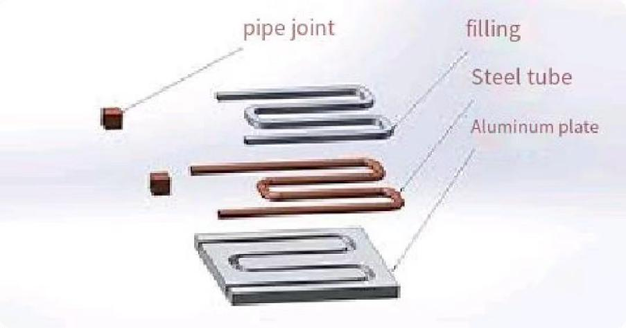 水冷プレートの構造