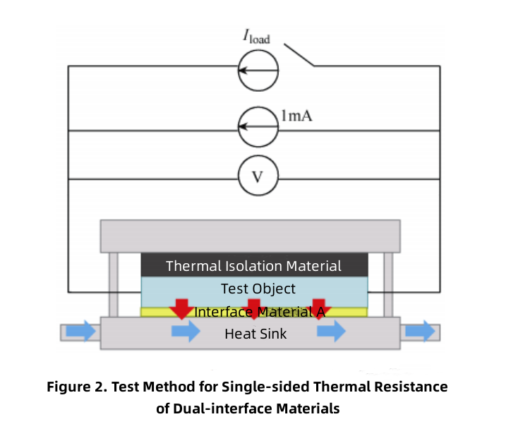 二重界面の片面熱抵抗
