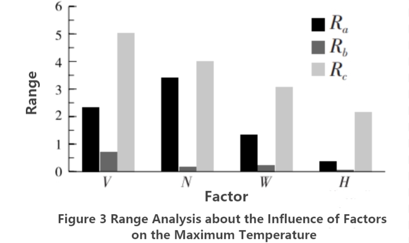 電気自動車用液体コールド プレートの設計-4