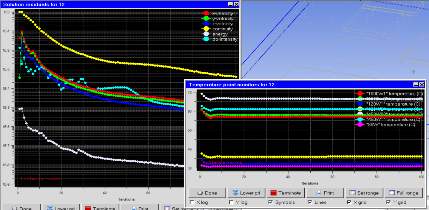 実行機能と収束機能