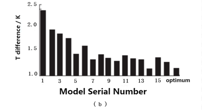 電気自動車用液体コールド プレートの設計-7