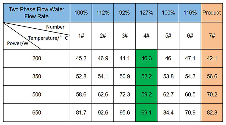 工作簿2_Sheet1(3)