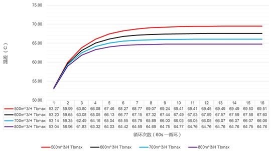 アルミヒートシンク
