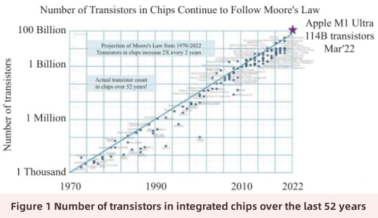 マイクロ流体冷却技術