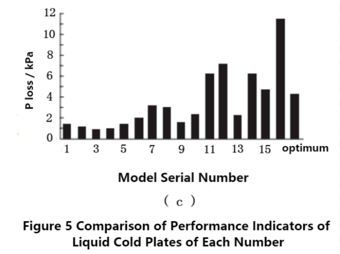 電気自動車用液体コールド プレートの設計-8