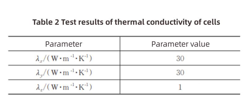 リチウムイオン電池の熱管理設計-3
