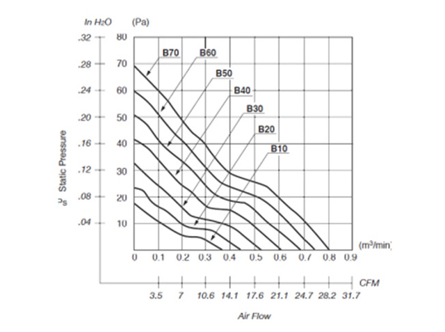 強制空冷ヒートシンク