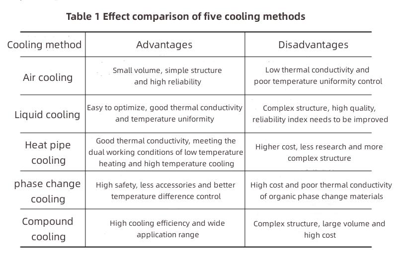 リチウム5の熱管理