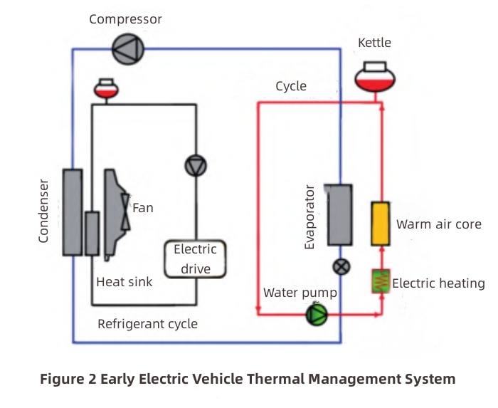 電気自動車の熱管理-4
