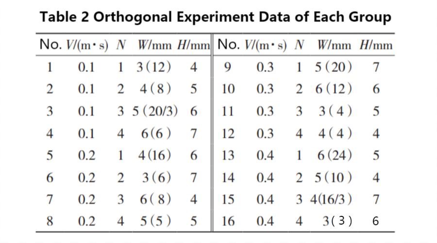 電気自動車用液体コールド プレートの設計-2