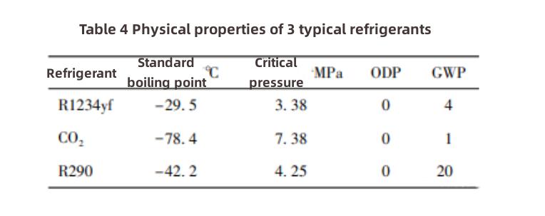 電気自動車の熱管理-6