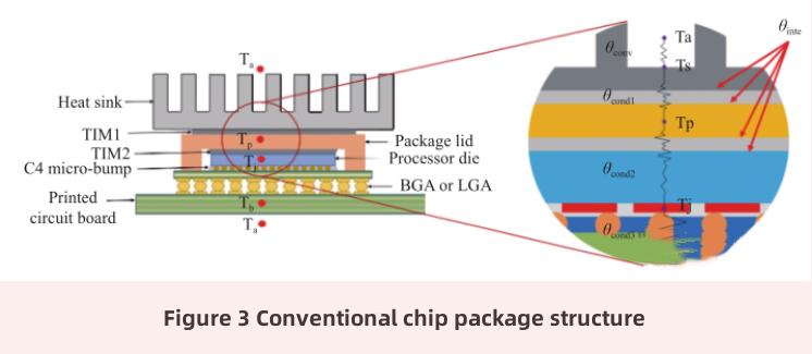 マイクロ流体冷却技術-2