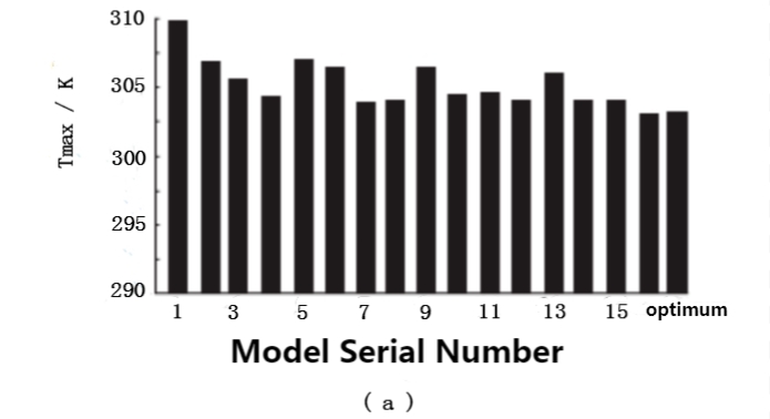 電気自動車用液体コールド プレートの設計-6