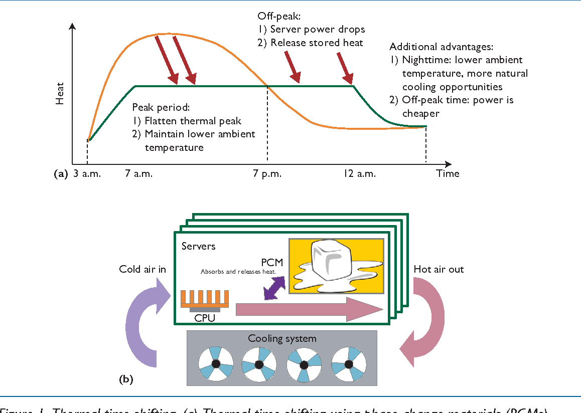 相変化材料冷却技術