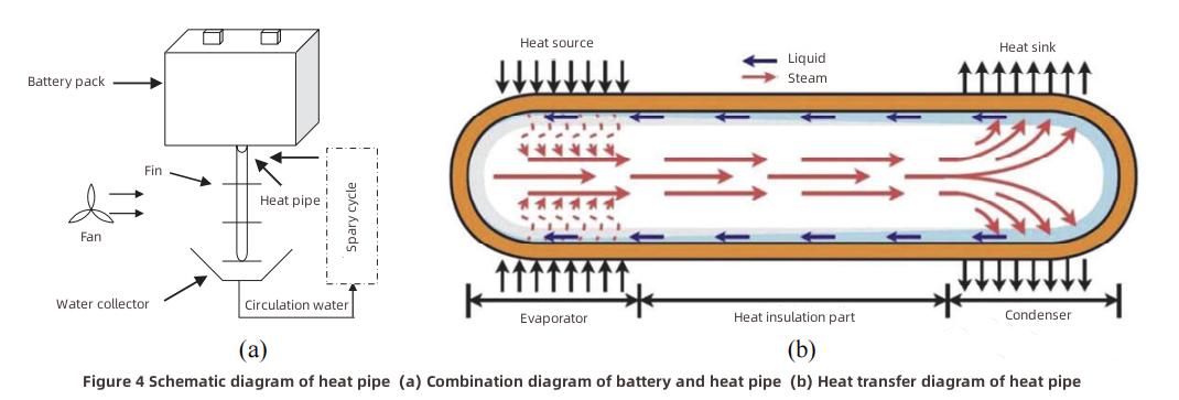 リチウムイオン電池の熱管理-3