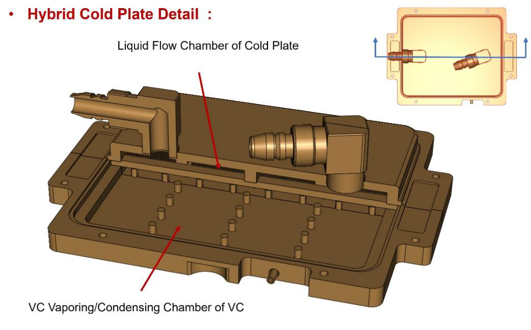 ハイブリッド コールド プレートの詳細