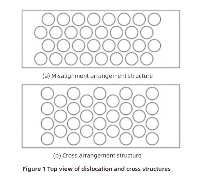 リチウムの熱管理