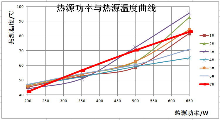 試験結果データ表2