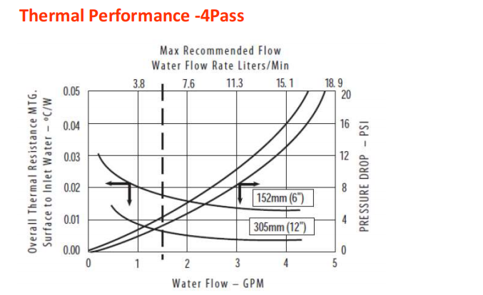 液体冷却ヒートシンク